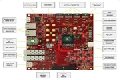 [188𱦲˾
] Infineon Xilinx Ultra Scale KintexFPGAm.188betcomֻ
